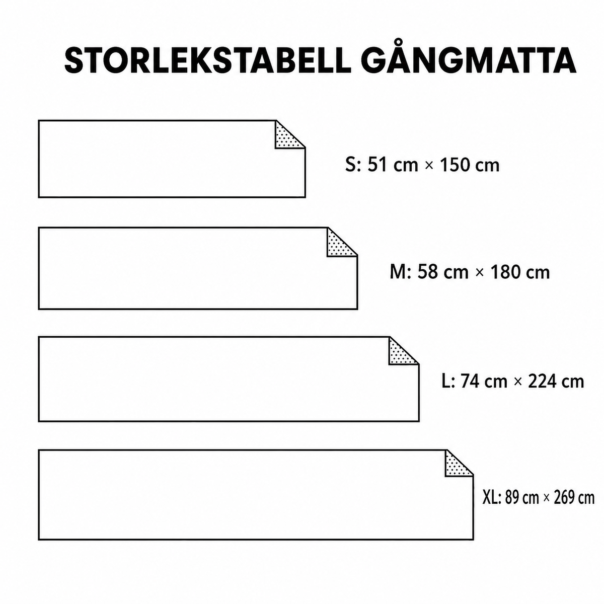 Storlekstabell gångmatta