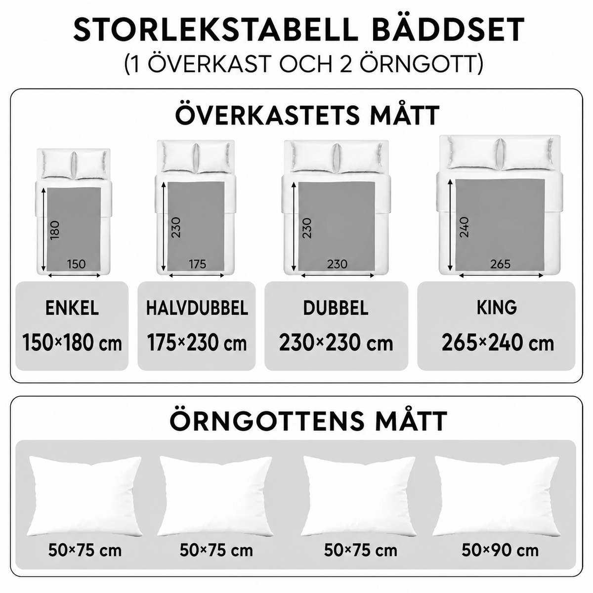 Storlekstabell bäddset